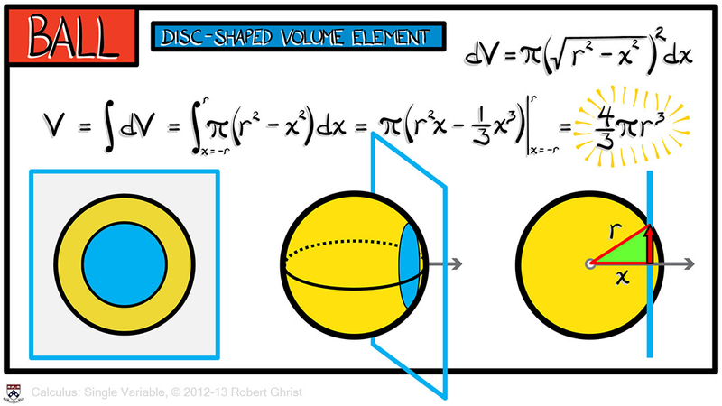 Illustration for article titled This Professor Can Teach Anyone Calculus Using These Simple, Beautiful Animations